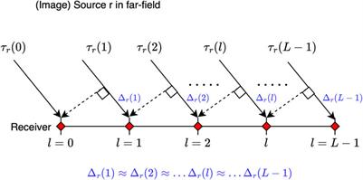 State-space estimation of spatially dynamic room impulse responses using a room acoustic model-based prior